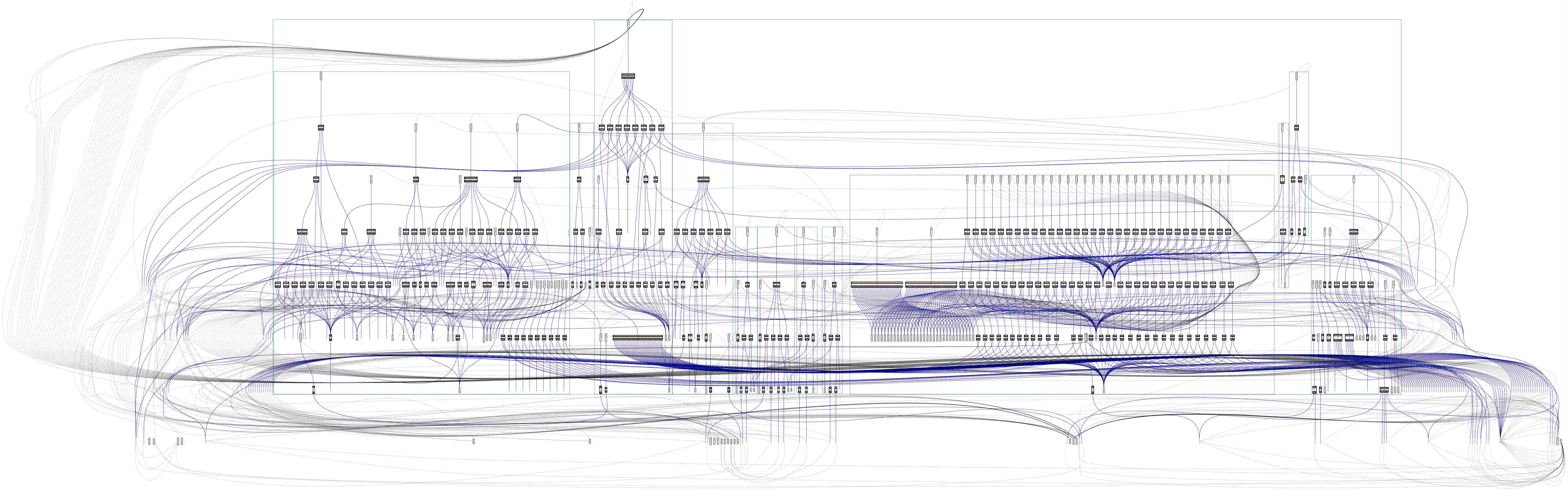 cpu_view